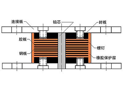 双峰县抗震支座施工-普通板式橡胶支座厂家